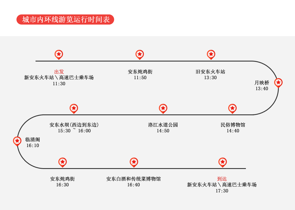 市中心主题游览