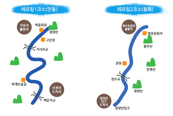 래프팅급류코스지도